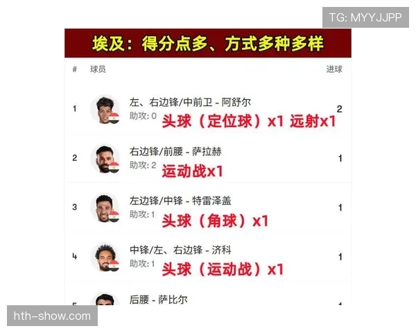 2026世界杯16强战进球大战:阿根廷3-2埃及复盘 2026世界杯16强战进球大战:阿根廷3-2埃及复盘