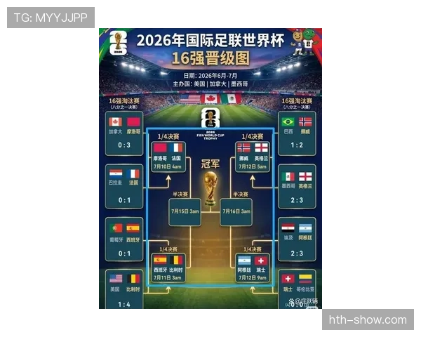 2026世界杯32强球队资料汇总：晋级队伍表现整理